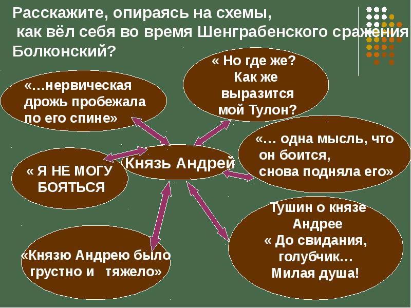 Шенграбенское сражение презентация 10 класс