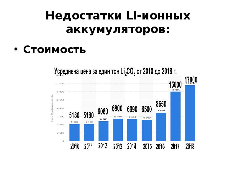 Литий ионный аккумулятор презентация