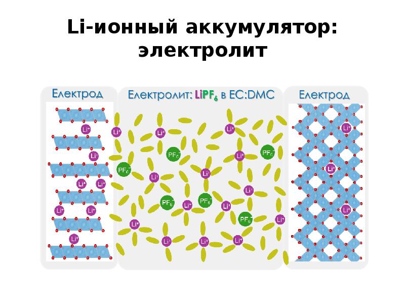 Схема образования лития