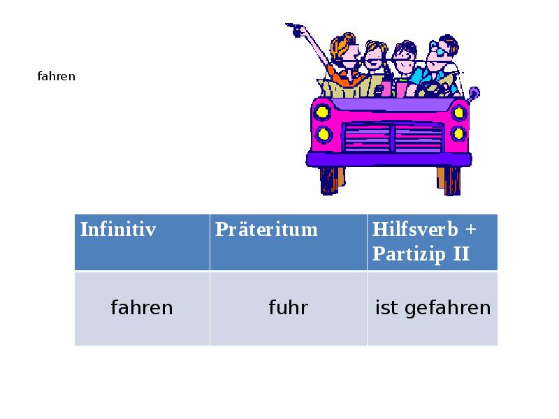 Fahren. Fahren в Претеритум. Fahren партицип. Fahren Partizip 2 в немецком языке. Глагол fahren в партицип 2.