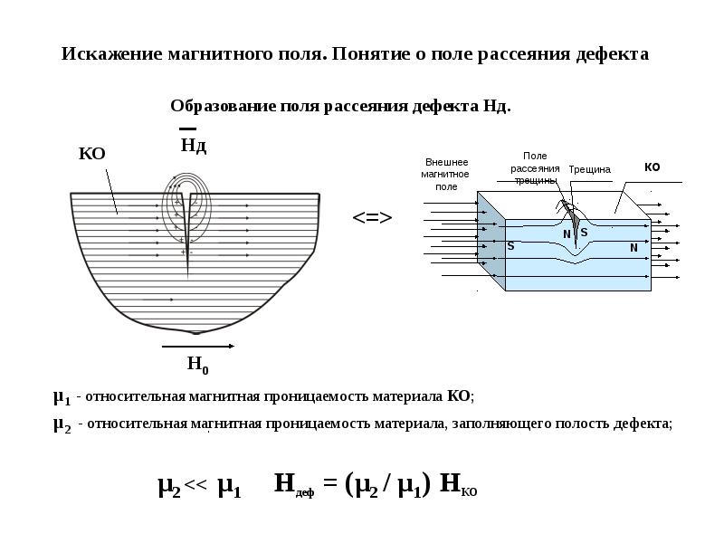 Поле дефекта. Искажение магнитного поля. Магнитное поле рассеяния над дефектом. Поле рассеяния дефекта. Искажение магнитного поля дефектами.