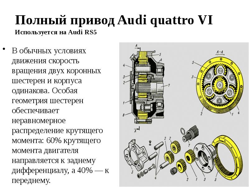 Quattro audi принцип работы