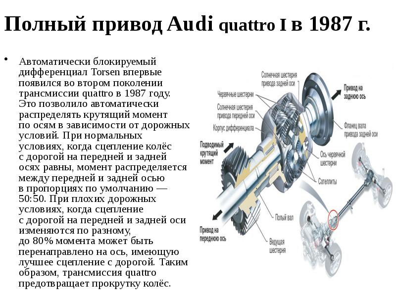 Как работает полный привод