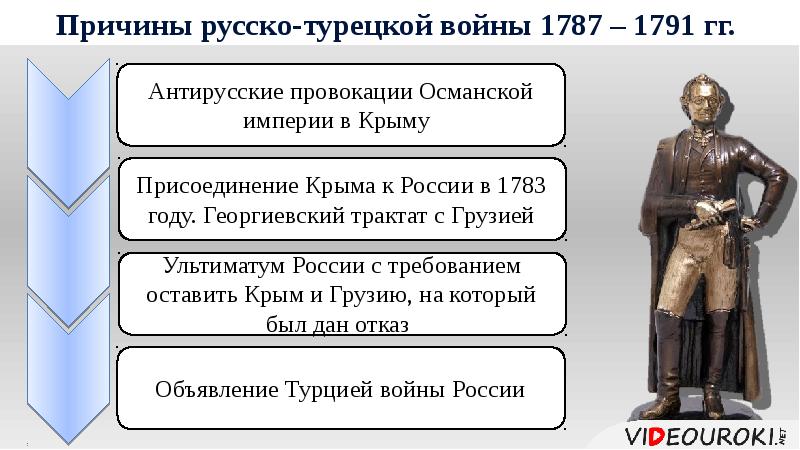 1787 1791. Русско-турецкая война Георгиевский трактат. Причины русско-турецкой войны 1787-1791. Повод войны русско турецкой войны 1787. Войны с Турцией при Екатерине 2 1787-1791 причины.