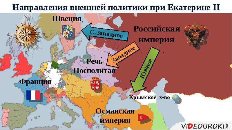 Внешняя политика при екатерине 2 карта