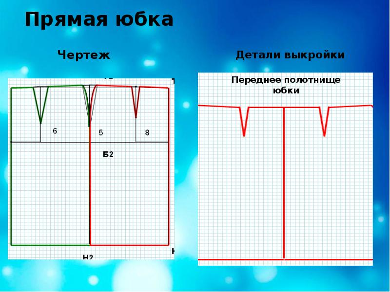 Слайдовая вводная презентация по теме урока Построение чертежа прямой юбки - тех