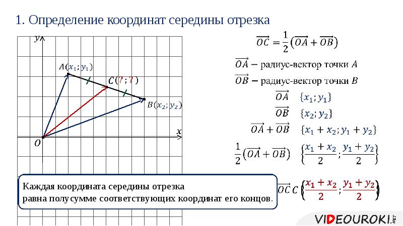 Координаты точки и координаты вектора в пространстве 10 класс презентация