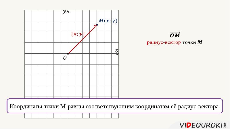 Простейшие задачи в координатах. MC В координатах. Простейшие задачи в координатах даны точки а (1;-2. Лінійному вигляді тобто побудувати графічно в координатах.