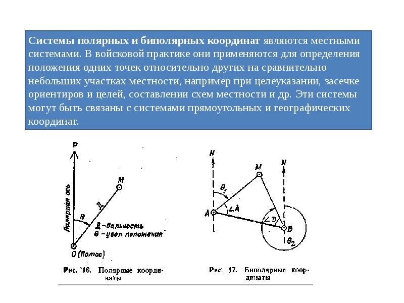 Система координат схема