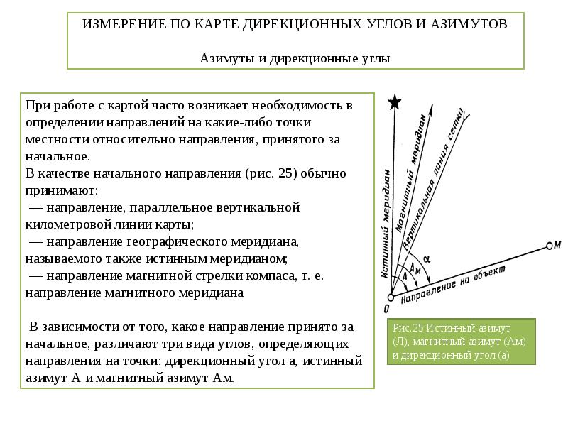 Измерительная карта это