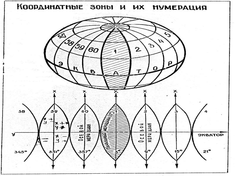 Система координат карта