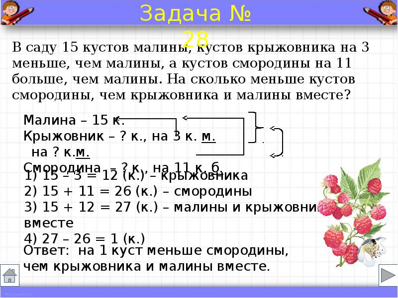 Образец краткая запись задачи 1 класс образец