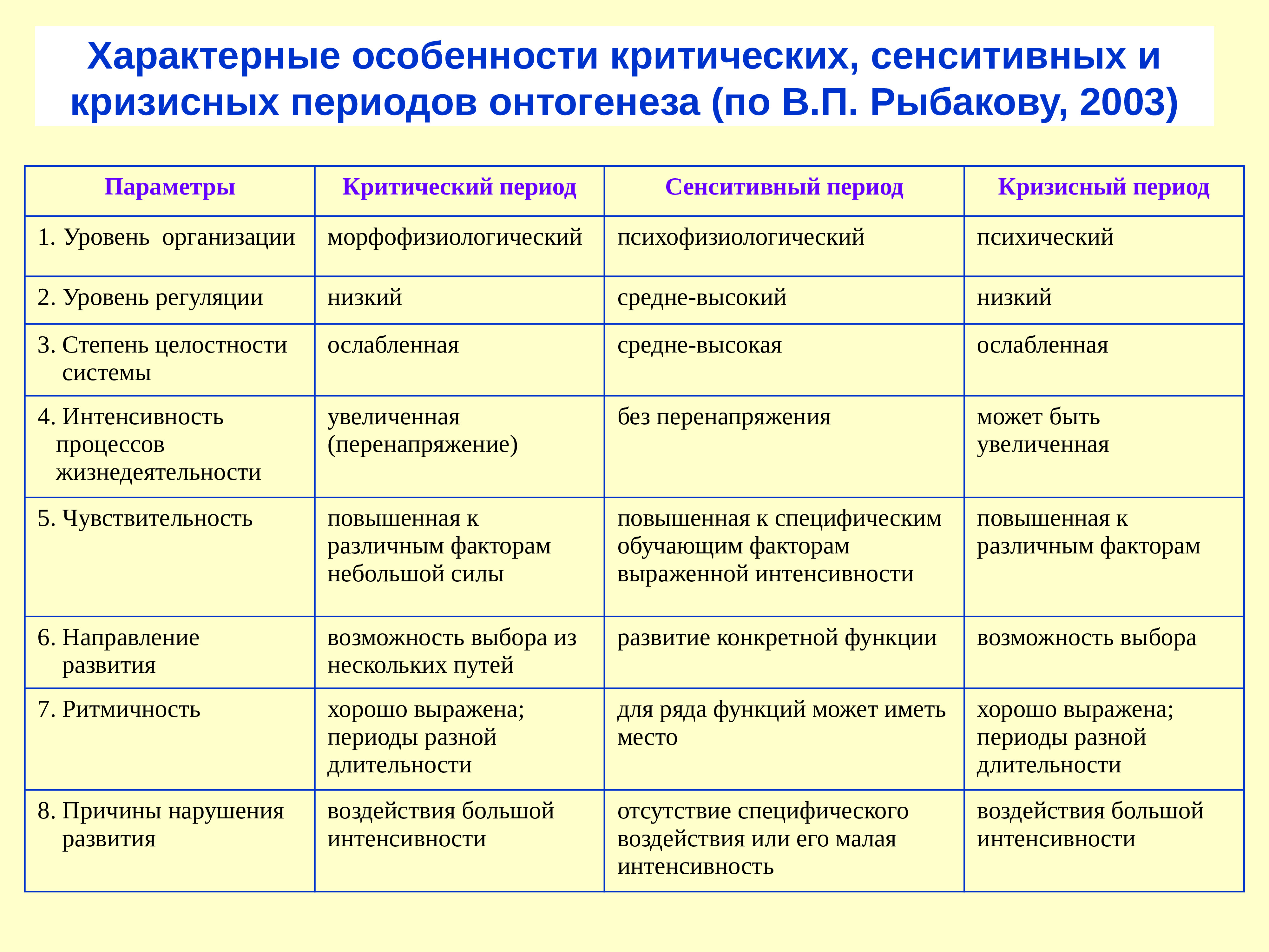 Особенности периодов развития. Сензитивные, критические и кризисные периоды. Критические и сенситивные периоды роста и развития. Критические и сенситивные периоды онтогенеза. Понятие сенситивных и критических периодов развития..