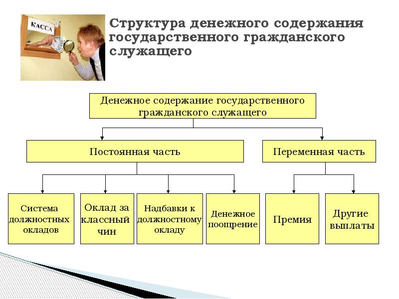 Оплата труда государственного гражданского служащего презентация