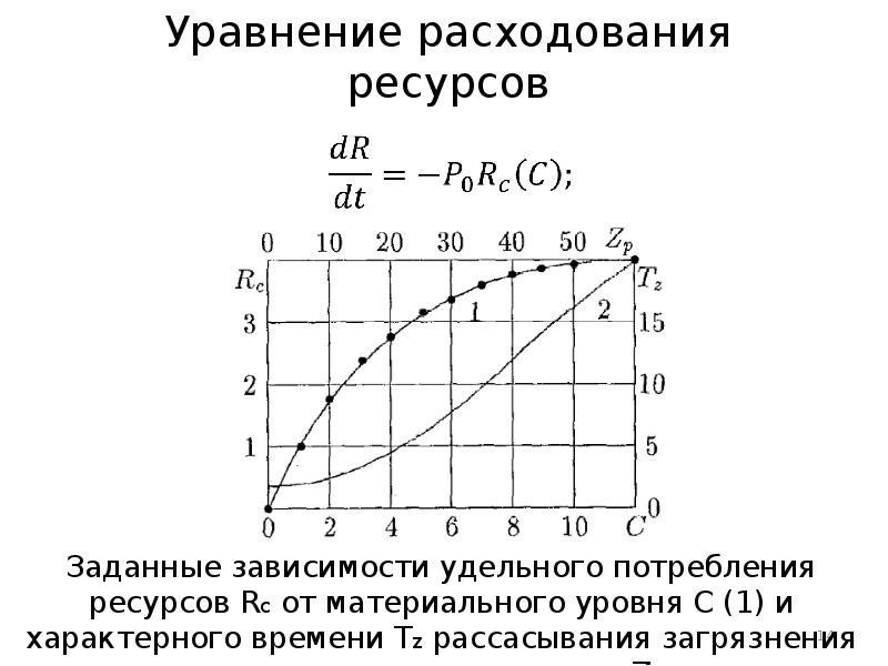 Конверсионная модель фрейда презентация