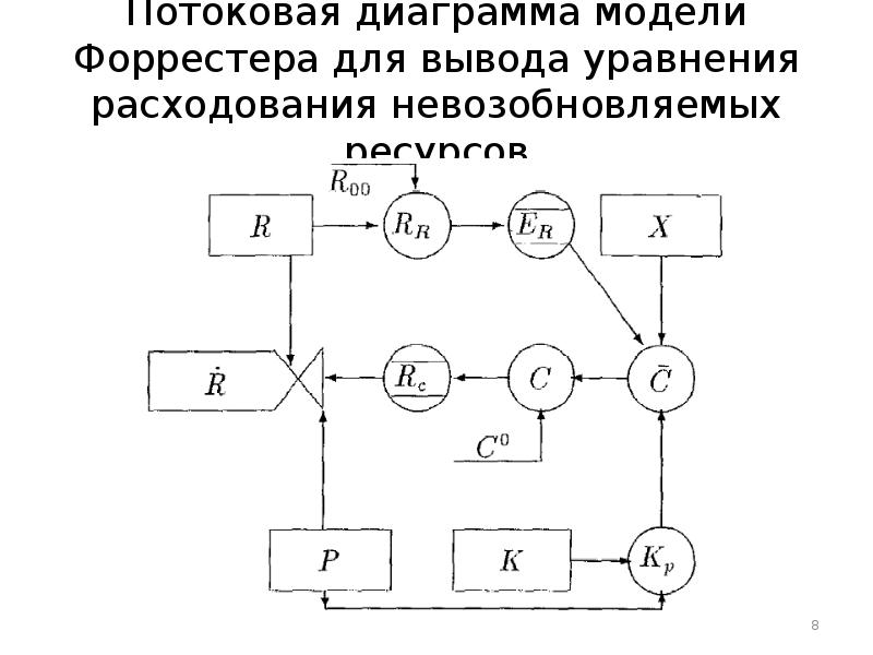 Потоковый график природный