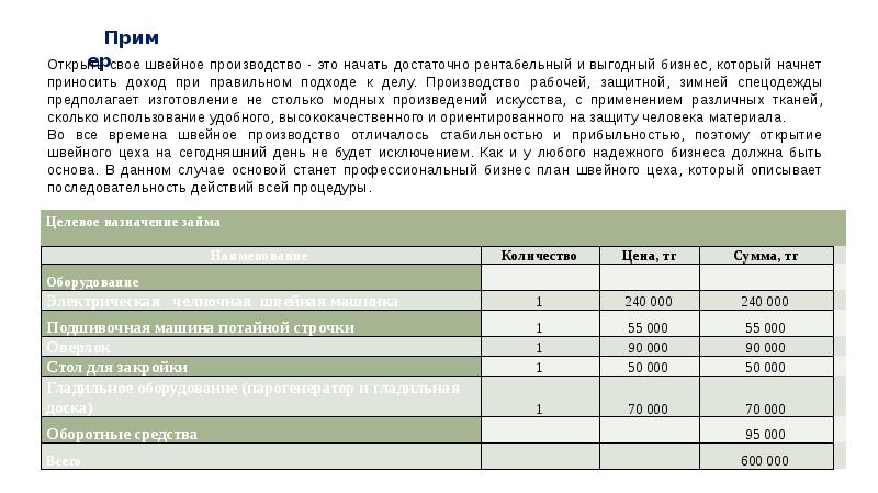 Бизнес планирование презентация