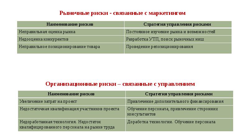 Презентация на тему бизнес планирование