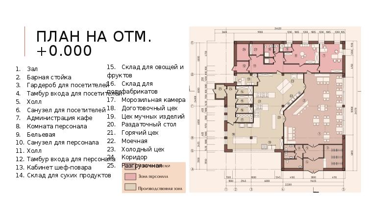 Проект столовой на 50 мест с кухней