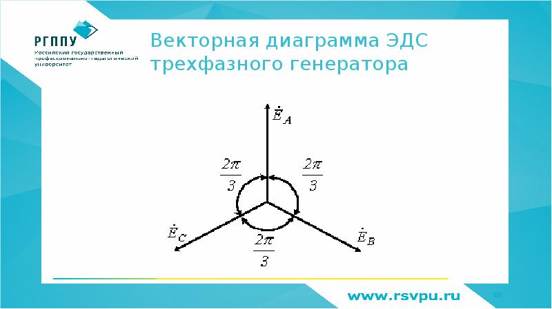 Векторная диаграмма эдс