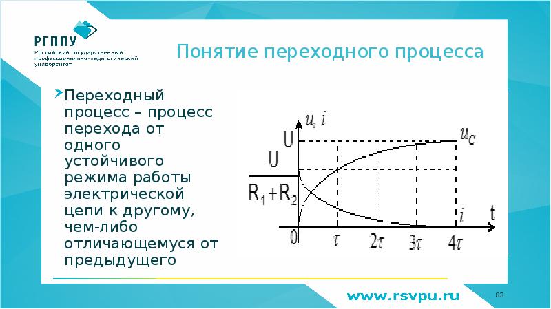 Переходные процессы в электрических цепях презентация