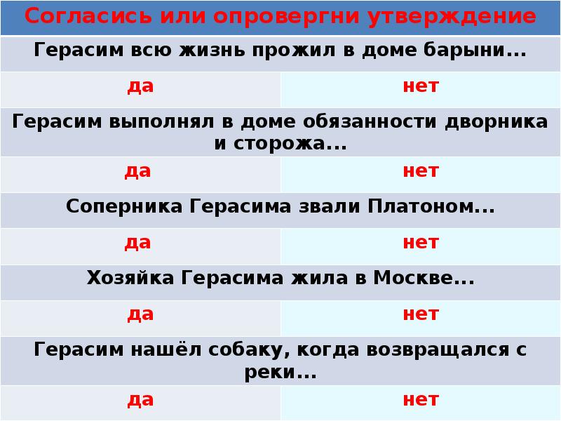 Муму урок 5. Герасим в доме барыни урок 5 класс. Герасим всю жизнь прожил в доме барыни да или нет. Обязанности Герасима. Хозяйка Герасима жила в Москве.