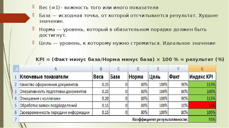 Показатель другими словами. Весовой коэффициент сегмента. Значение показателя и вес показателя. Весовой коэффициент в оценке в школе. Исходная база.