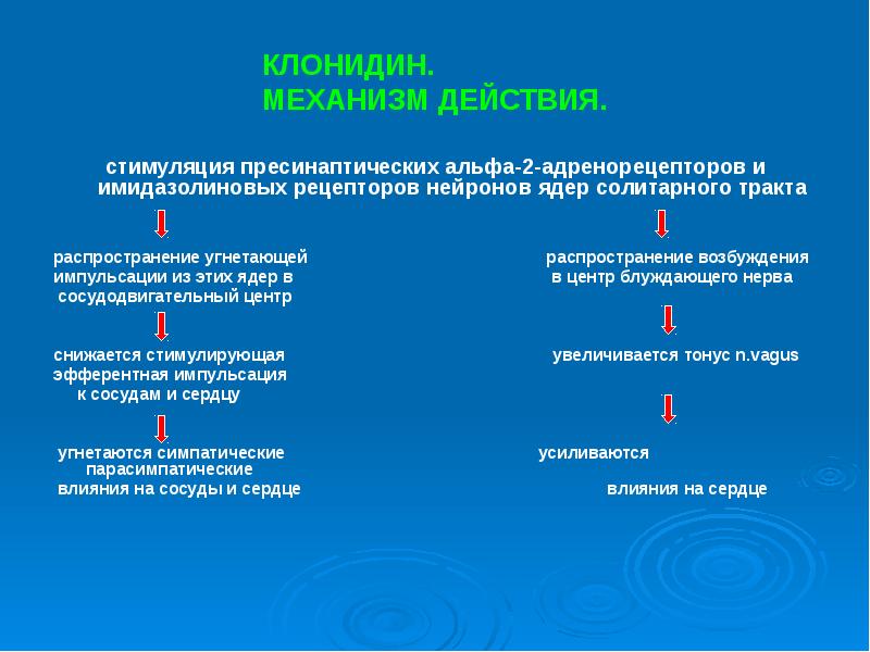 Антигипертензивные средства презентация