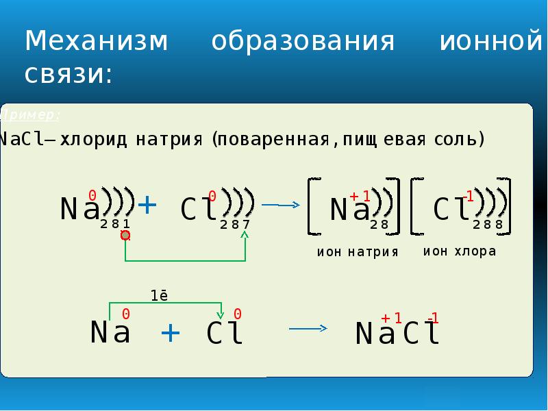 Число электронов на наружном энергетическом уровне. Изменение числа электронов на внешнем энергетическом уровне. Внешний энергетический уровень.