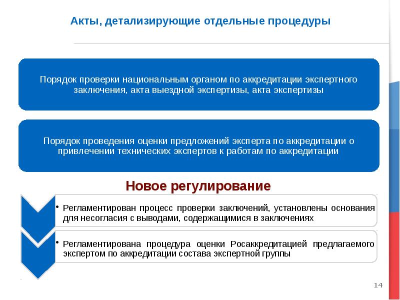 Производство по принятию нормативного акта. Акт выездной экспертизы Росаккредитации пример.