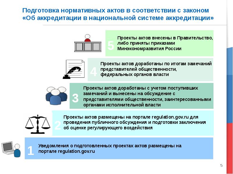 Понятие проекта и положения проекта нормативного правового акта