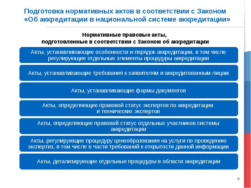 Принятие нормативных правовых актов. Подготовка нормативно правового акта. Этапы принятия НПА. Особенности принятия нормативного правового акта.