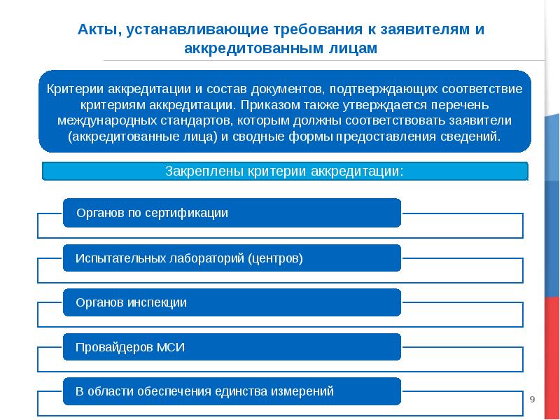 Производство по принятию нормативного акта. Требования к заявителю аккредитации. Соответствия заявителя критериям аккредитации.. Критерии принятия НПА. Требования органа аккредитации к заявителю.