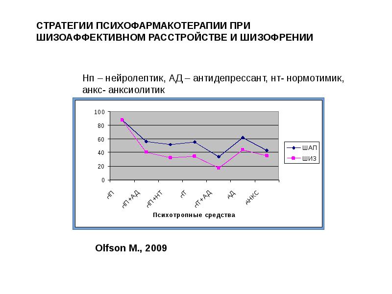 Эндогенные психозы презентация