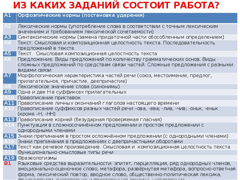 Список экзаменов состоит из 20 вопросов. Какие задание дат на подготовку. Из каких заданий состоит экзамен в Китае. Из каких 4 платных задач состоит план текста.