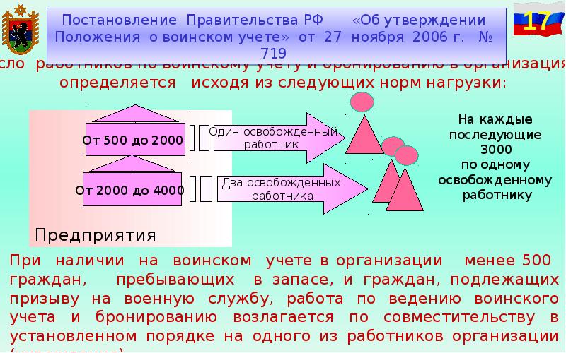 Появление плана военного воспитания