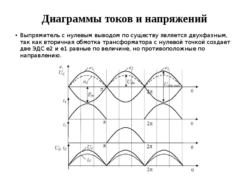 Однофазная диаграмма. Выпрямитель с нулевым выводом. Однофазный управляемый выпрямитель с нулевым выводом трансформатора. Шестифазный выпрямитель с нулевым выводом диаграммы. Временные диаграммы трансформатора.