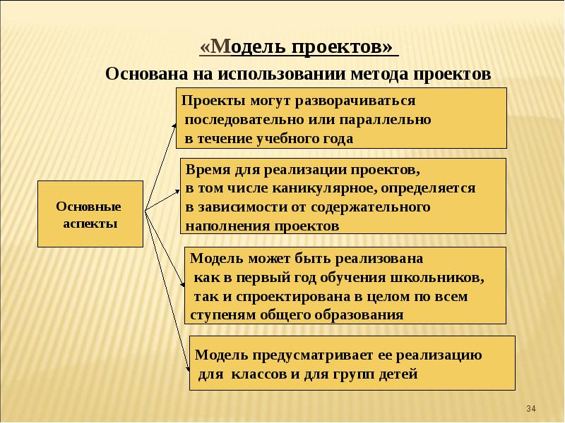 Организация деятельности мировых судей вопросы теории и практики презентация