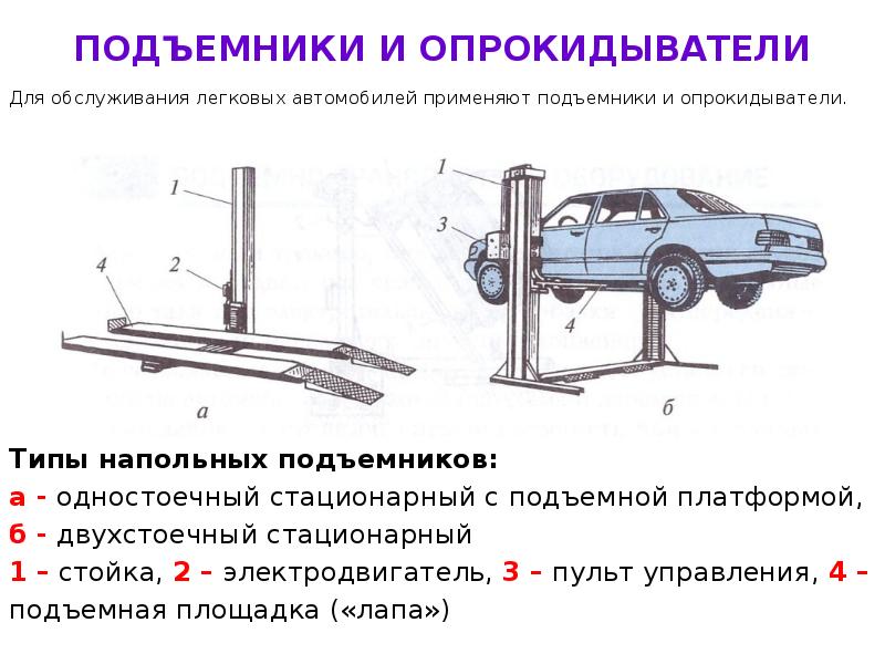 Чертеж опрокидывателя авто