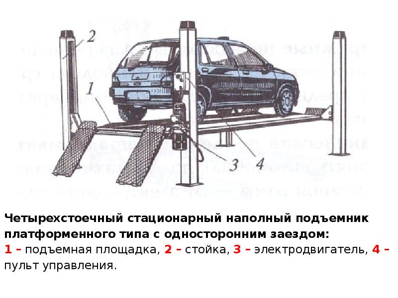 Четырехстоечный подъемник на чертеже