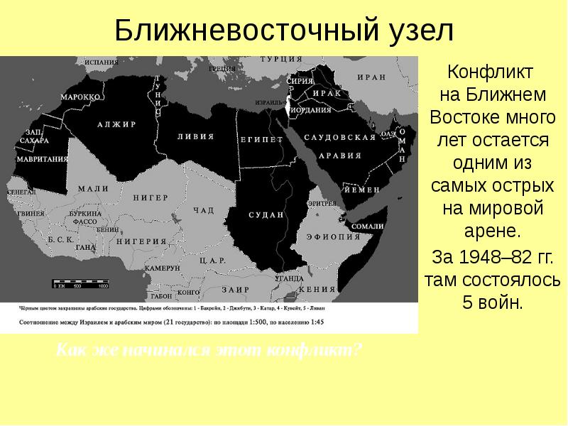 Россия и ближний восток презентация