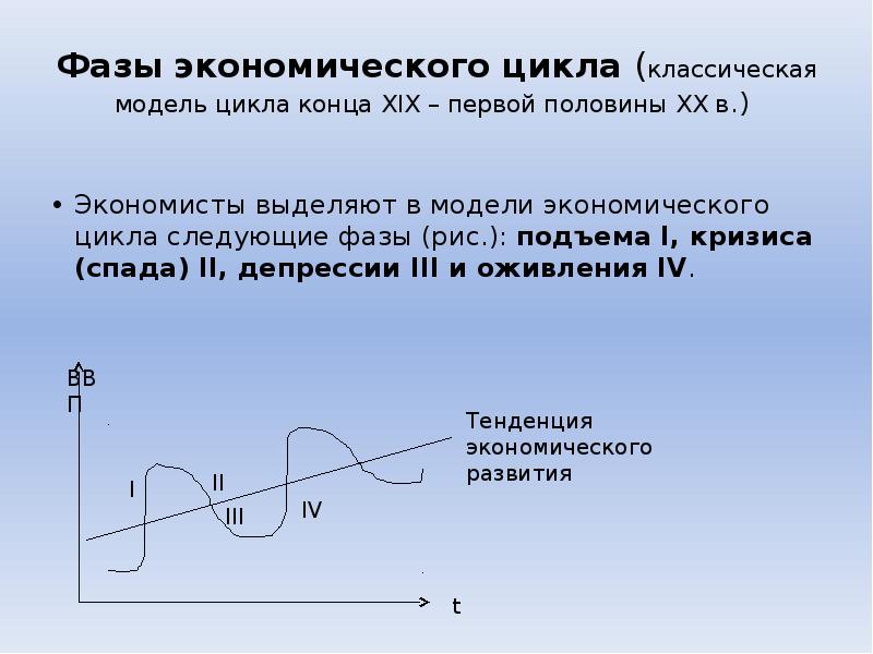 Макроэкономическая нестабильность презентация