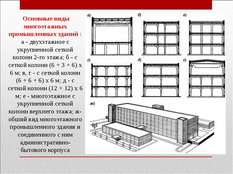 Конструктивные схемы одноэтажных и многоэтажных промышленных зданий