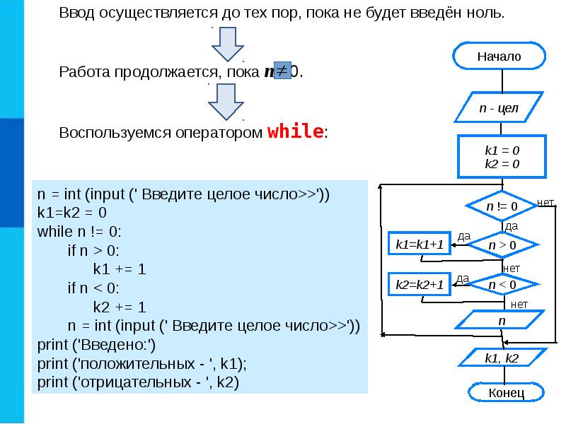 Презентация на тему программирование циклических алгоритмов