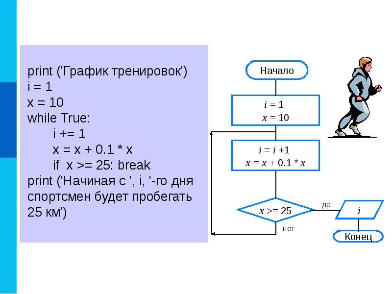 Презентация программирование циклических алгоритмов