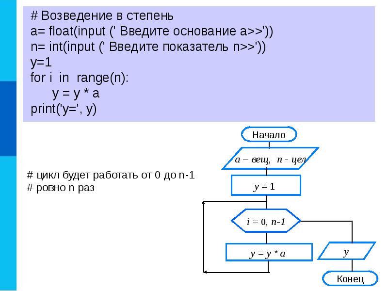 Презентация на тему программирование циклических алгоритмов