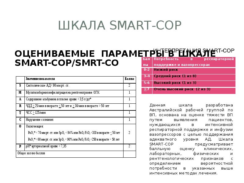 Шкала SMART-COP  Оцениваемые параметры в шкале SMART-COP/SMRT-CO