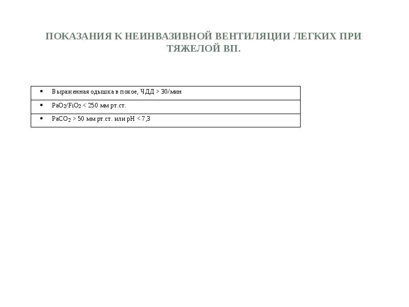 Показания к неинвазивной вентиляции легких при тяжелой ВП.