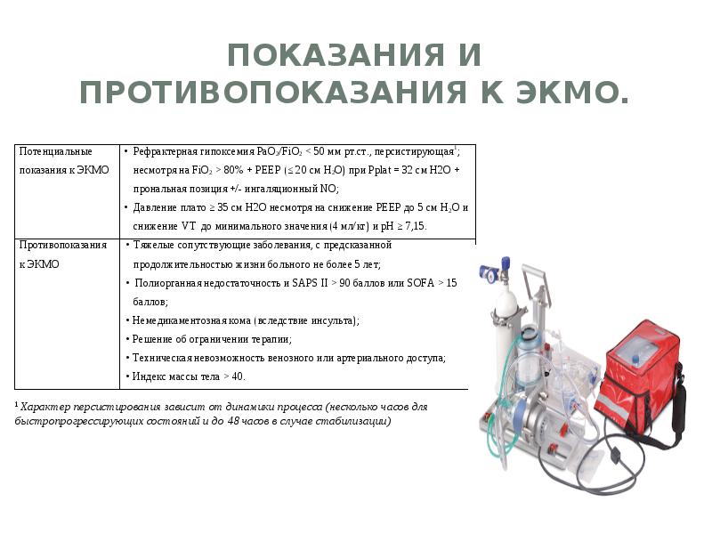 Показания и противопоказания к ЭКМО.