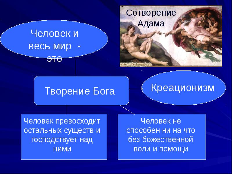 Креационизм презентация по философии